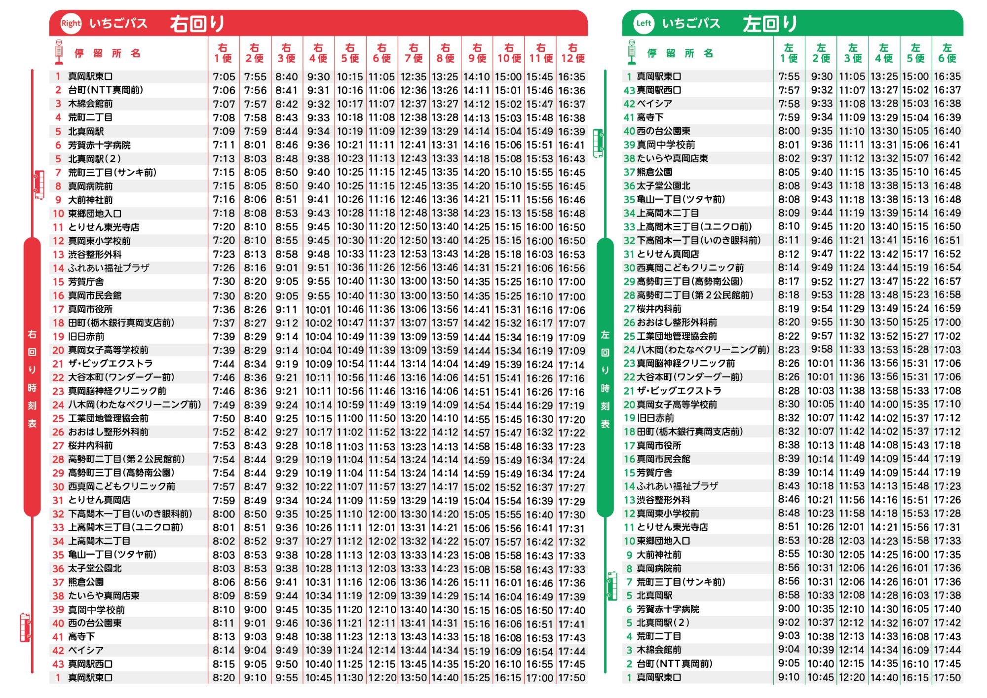 いちごバス路線マップ（裏）