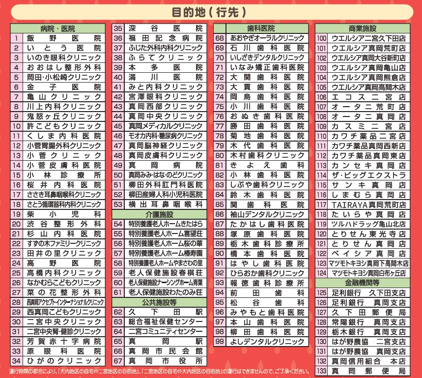 いちごタクシー目的地