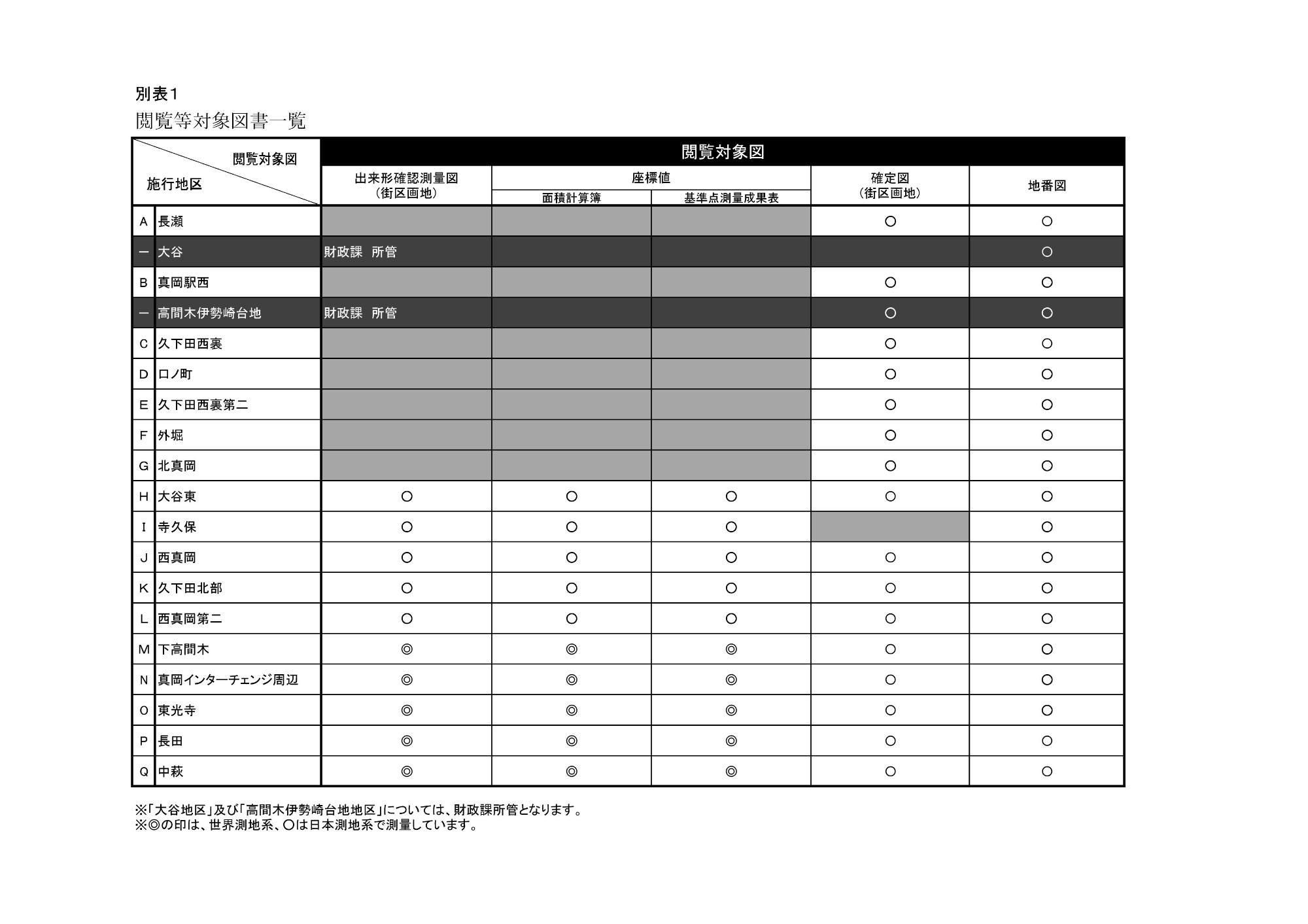 閲覧等対象図書一覧