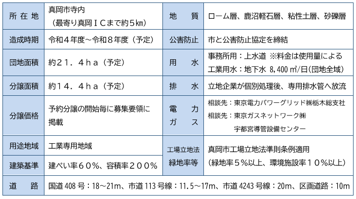 真岡てらうち産業団地概要
