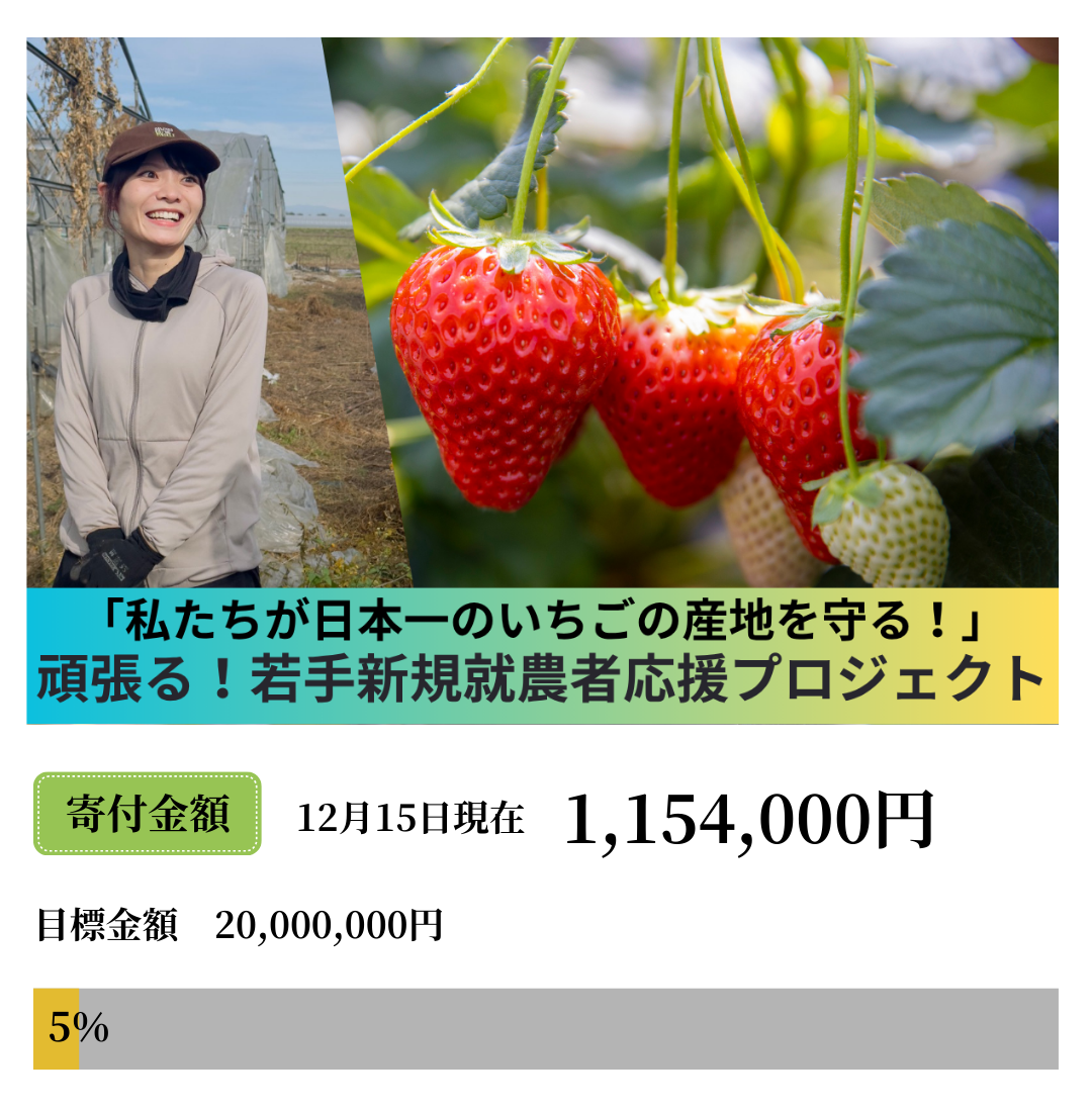 ふるなびクラウドファンディング