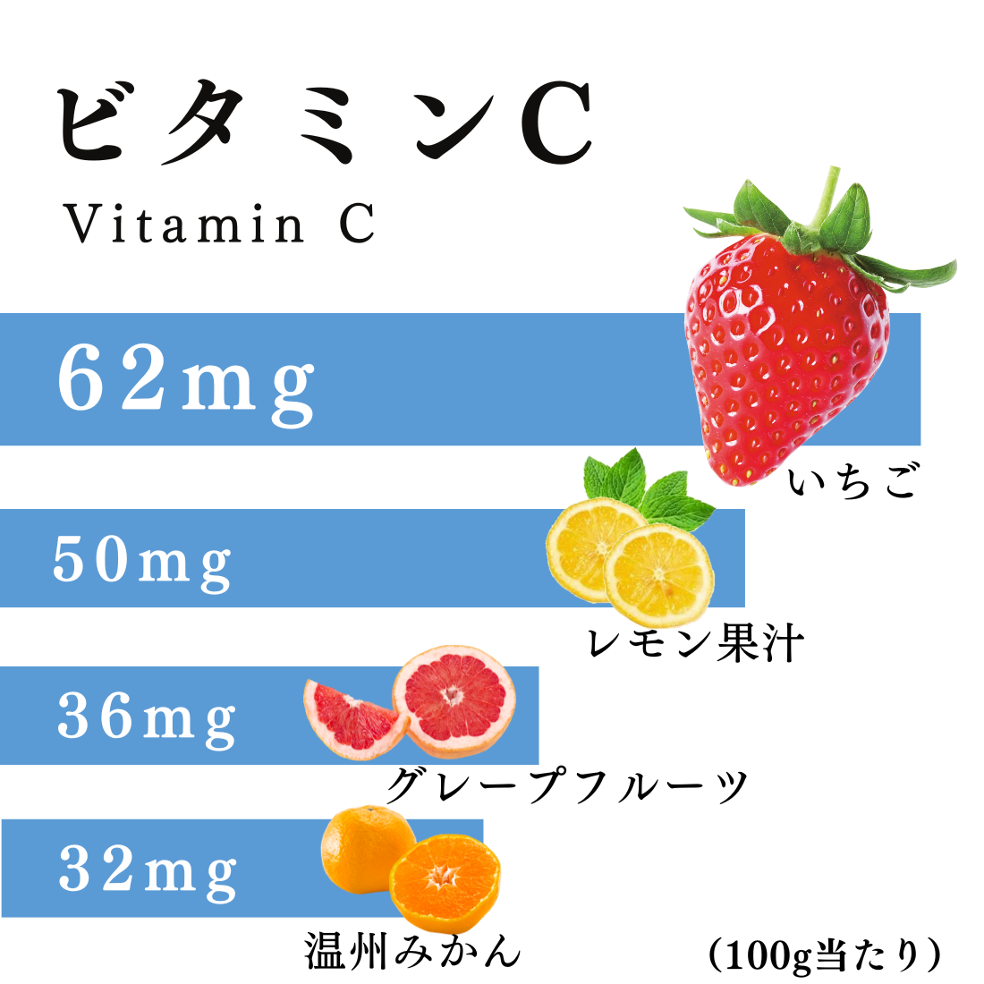 ビタミンC